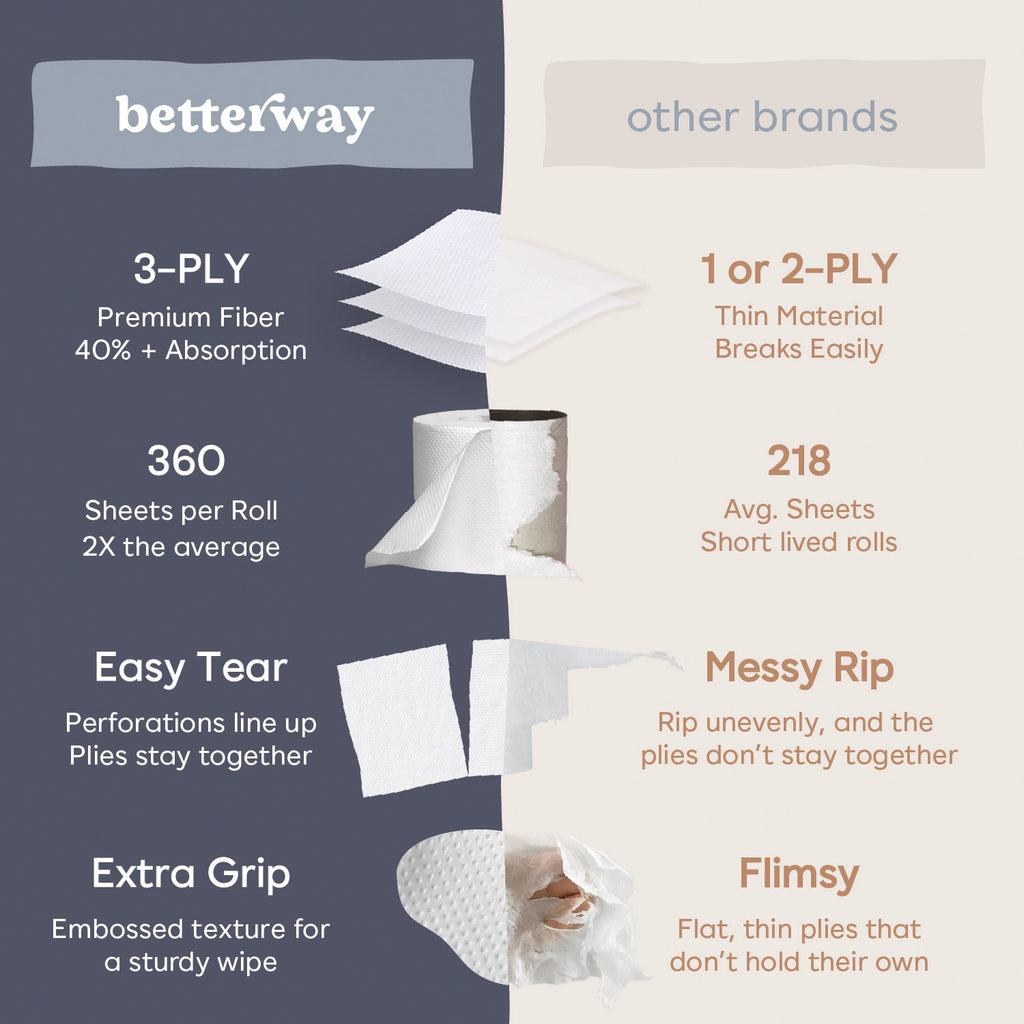 Bamboo Toilet Paper (12 Rolls)