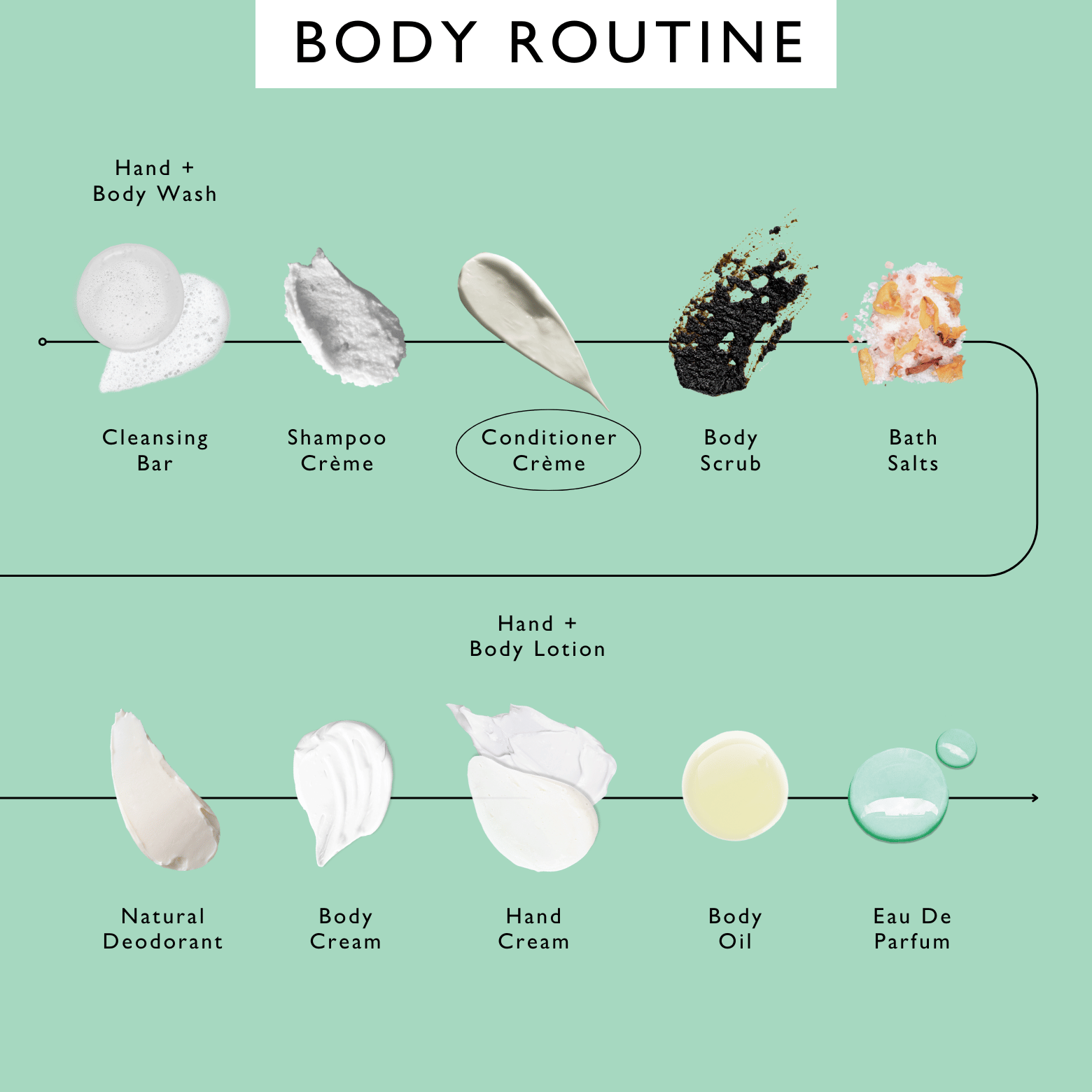 Conditioner Crème
