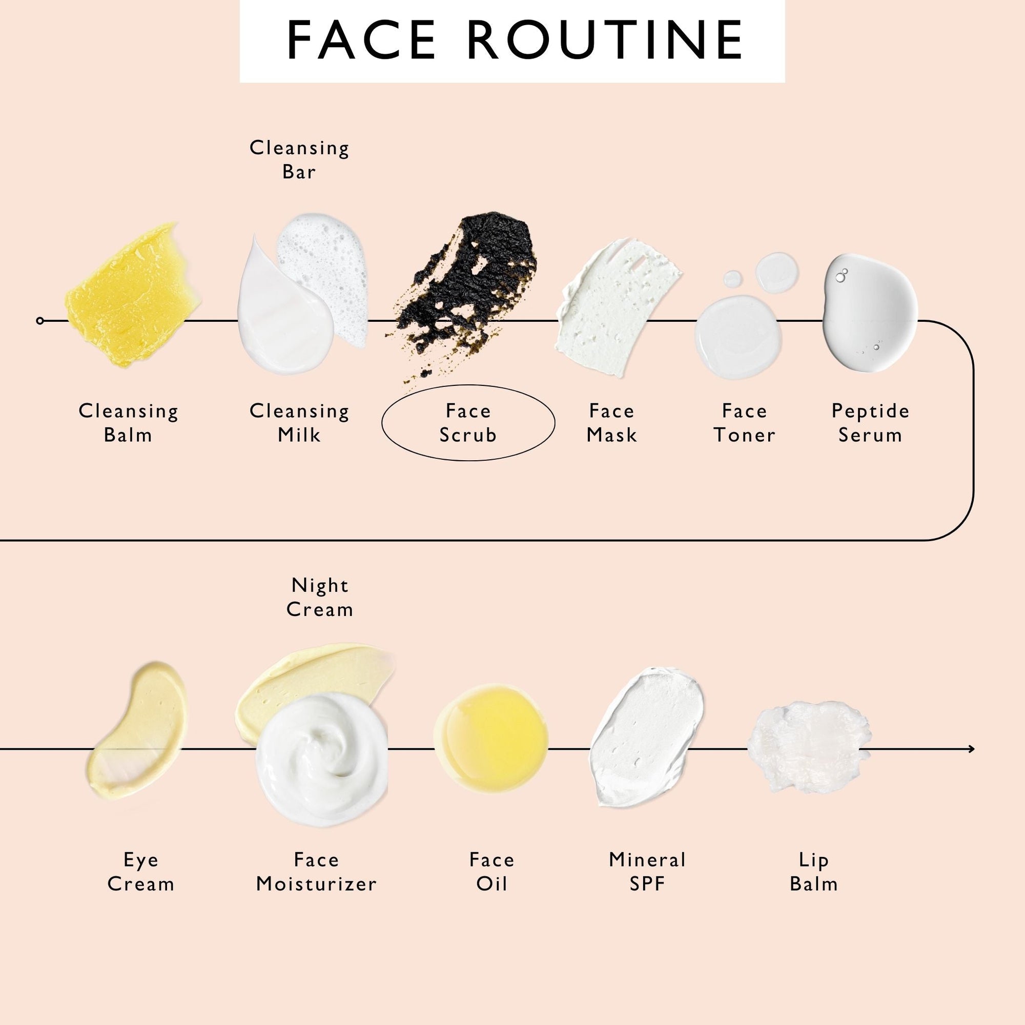 Coffee Face Scrub - Floral Blend for Sensitive Skin