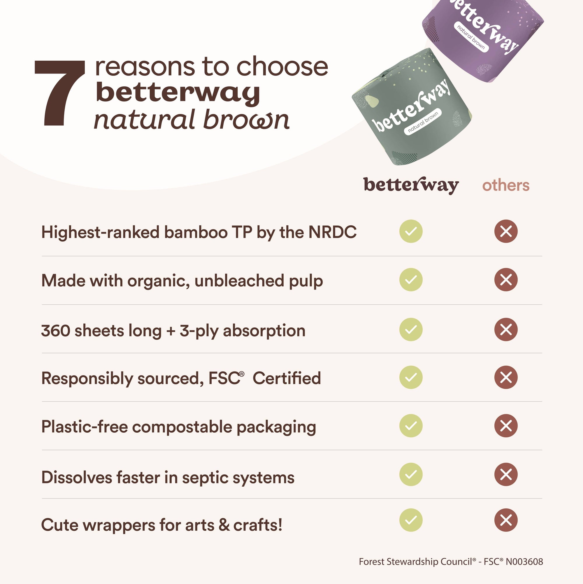 Betterway - Single-Wrapped Bamboo TP - 36-pack | White &amp; Natural Brown