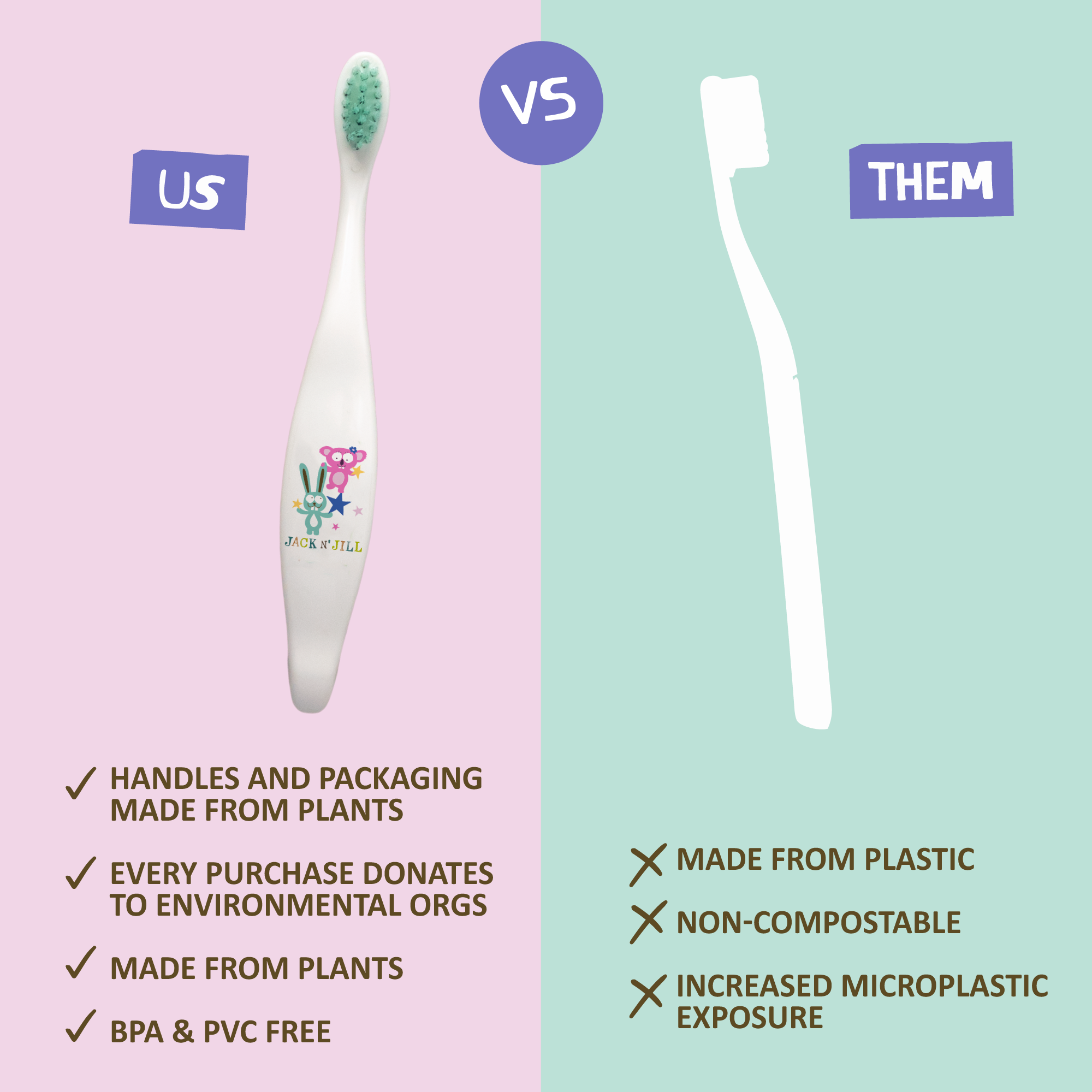 Jack N' Jill Kids &amp; NFco - Jack N' Jill Kids Toothbrush - Characters Vary